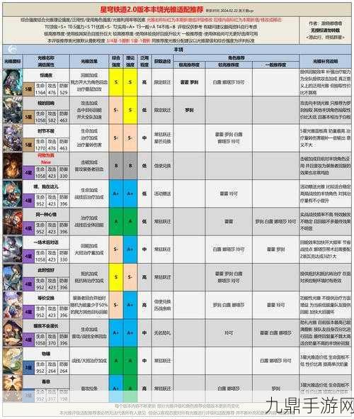 崩坏星穹铁道主角强度全解析，双形态技能深度剖析