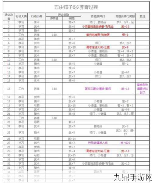 梦幻西游孩子悟性全解析，打造你的天才宝宝