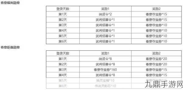 三国杀名将传礼包领取码表大揭秘