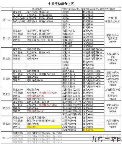 三国杀名将传礼包领取码表大揭秘