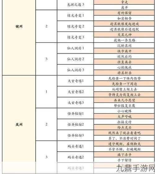 凡人修仙传，人界篇卡副本秘籍大公开