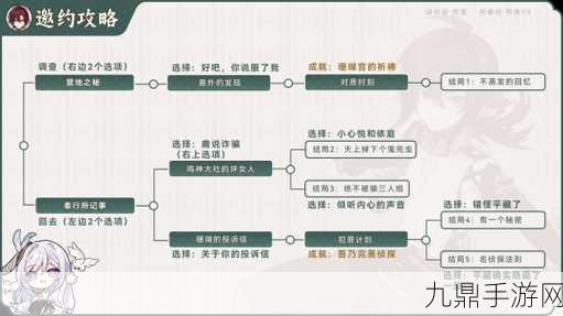 原神惊喜大礼委托任务全攻略，轻松解锁隐藏奖励