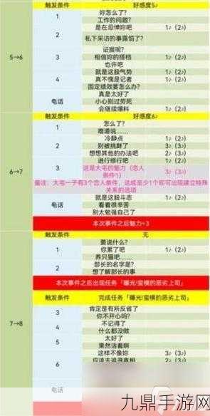 女神异闻录5皇家版深度攻略，如何提升奥村春好感度