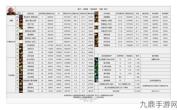 地下城与勇士手游男魔法师转职热度排行