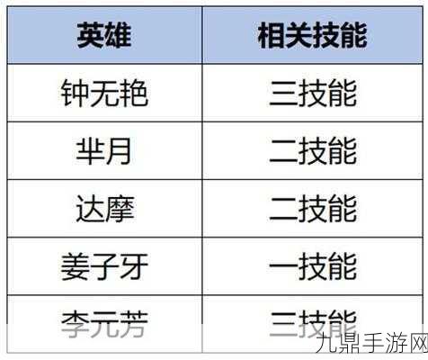 王者荣耀S371赛季更新大揭秘，全新内容与改动抢先看