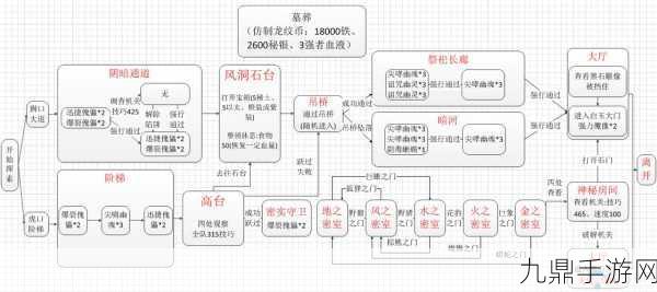 地下城堡3迷雾岛副本全攻略，解锁与通关秘籍