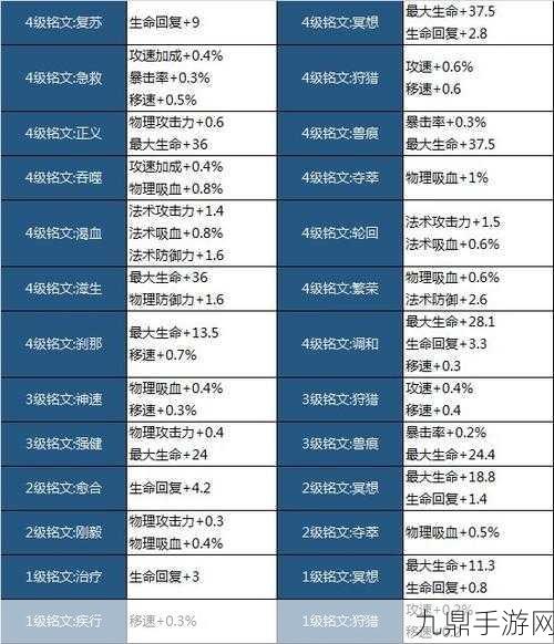 王者荣耀铭文安全升级，二级密码设置全攻略