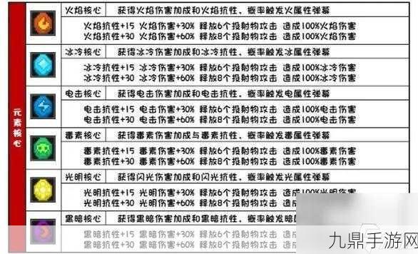 元气骑士羁绊系统深度解析，打造最强装备组合