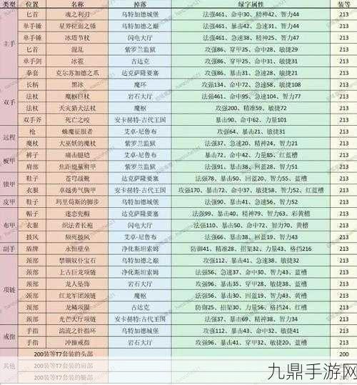 地下城堡2图15影兽掉落装备全揭秘