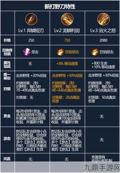 王者荣耀S32赛季全面革新，改动细节大揭秘