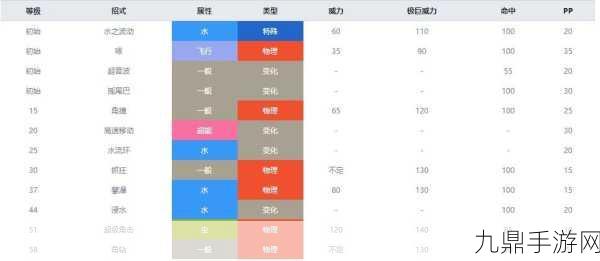 宝可梦大探险，金鱼王强度解析与培养攻略