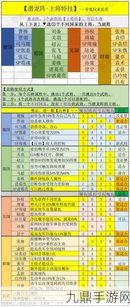 三国志战略版，解锁最新攻略礼包兑换码秘籍