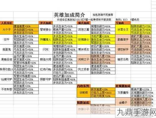 王国纪元统御天赋加点全攻略，打造无敌军团