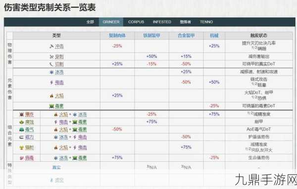 星际战甲手游新手开荒，武器选择全攻略