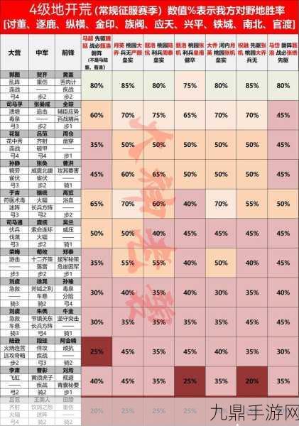 率土之滨2021年开荒最强阵容全解析