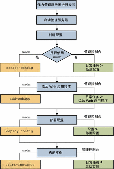 剑网3无界新手福音，萌新大区服务器精选指南