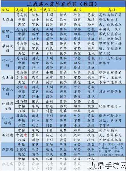 三国志战略版S13赛季最强配将表大揭秘