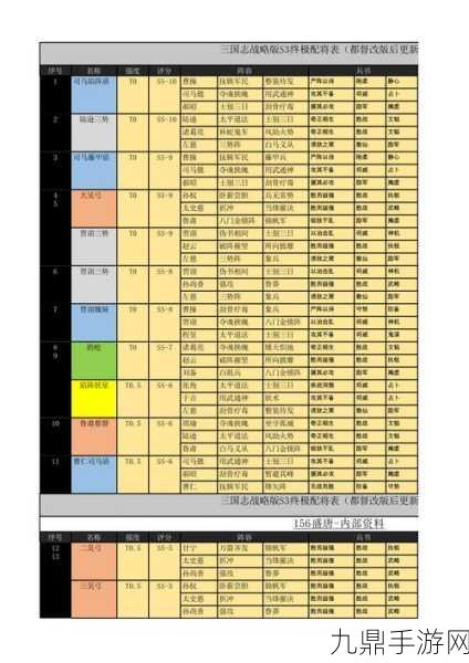 三国志战略版S13赛季最强配将表大揭秘