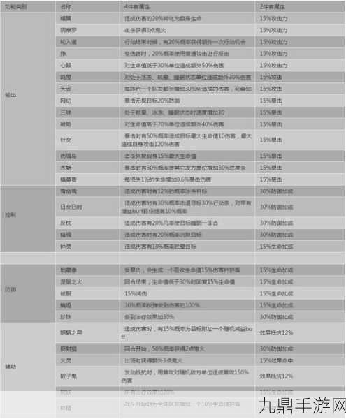 阴阳师御魂自选活动全攻略，助你战力飙升