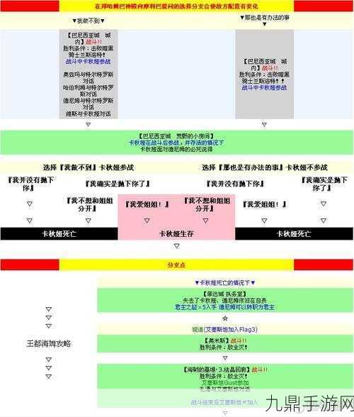 皇家骑士团命运之轮第三章，挑战与策略并存