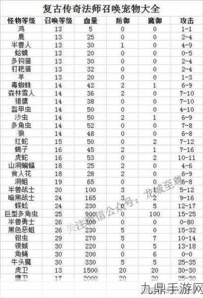 传奇法师招宝宝全攻略，技巧与策略一网打尽