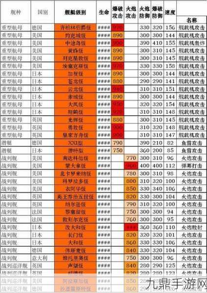 战舰帝国舰船最新排名揭晓，输出王者无可争议