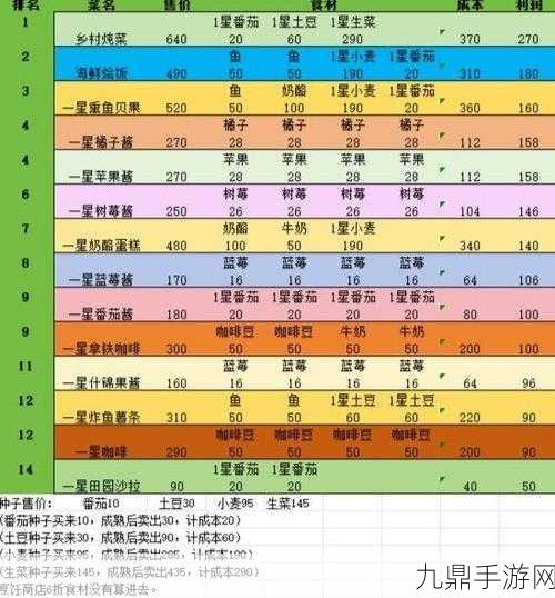 心动小镇新手全攻略，萌新每日必做清单