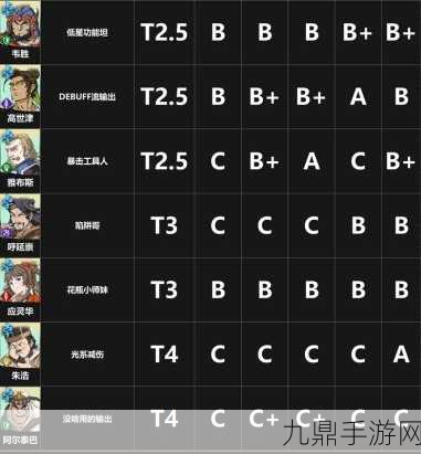 天地劫幽城再临T0阵容深度解析与搭配攻略