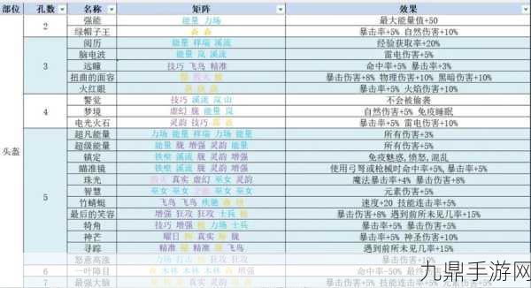 再刷一把2金色传说，1-20层全攻略解锁冒险之旅