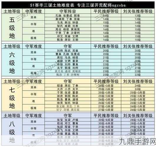 三国谋定天下职业选择全攻略，助你驰骋三国战场！