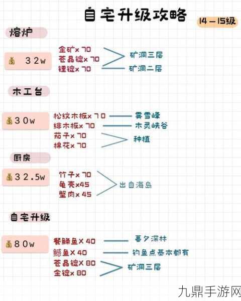 浪漫庄园致富秘籍，快速赚钱全攻略