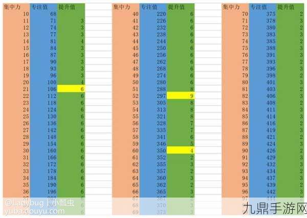 RO法师装备精选与加点策略全解析