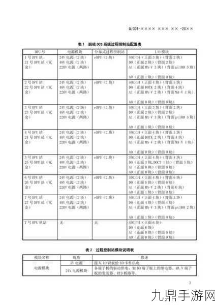 69MW5体加点全攻略，打造你的无敌角色