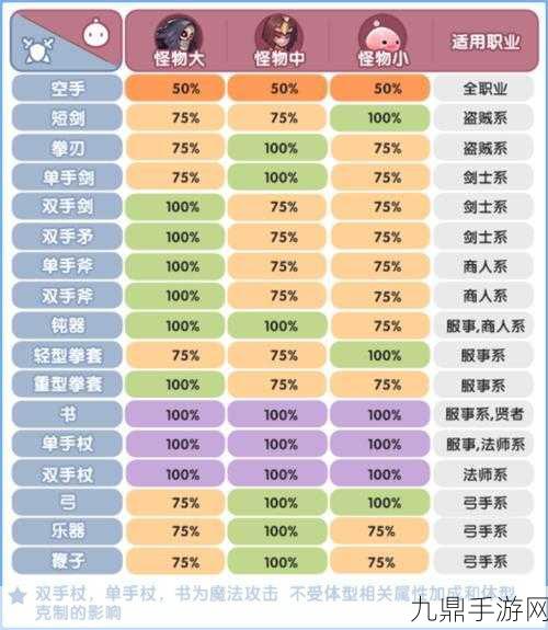 仙境传说RO新启航，商人二转职业深度剖析