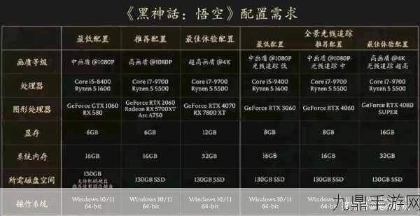 黑神话，悟空配置需求全解析，助你畅享西游之旅