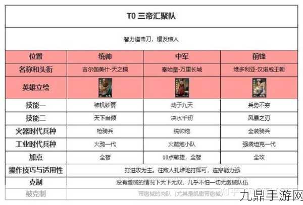 黄金王与华帝，世界启元中的双雄对决