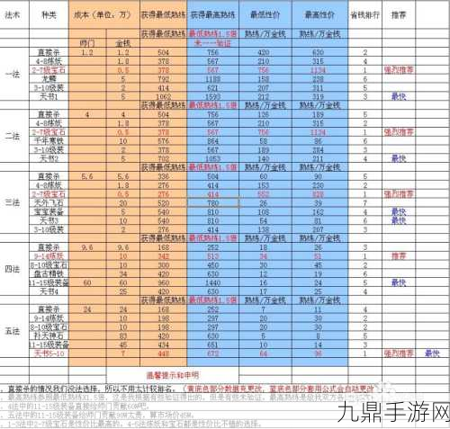 大话西游2免费版，新手进阶全攻略秘籍