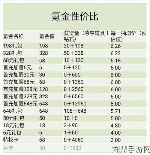 地下城堡2，黑暗觉醒记忆与时光卷轴氪金性价比深度剖析