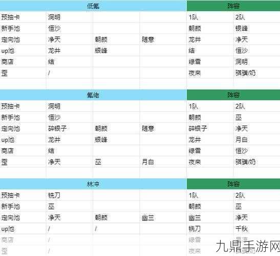 新月同行净天卡带与词条选择全攻略