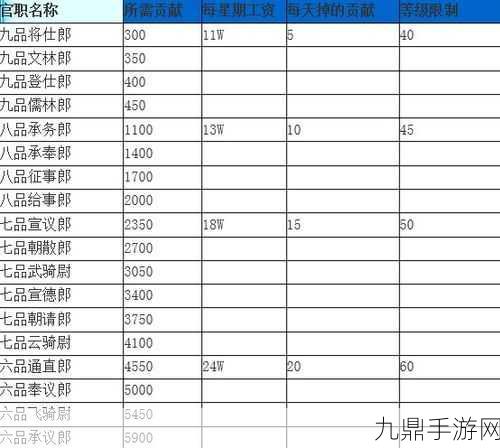 梦幻西游众星拱月获取全攻略