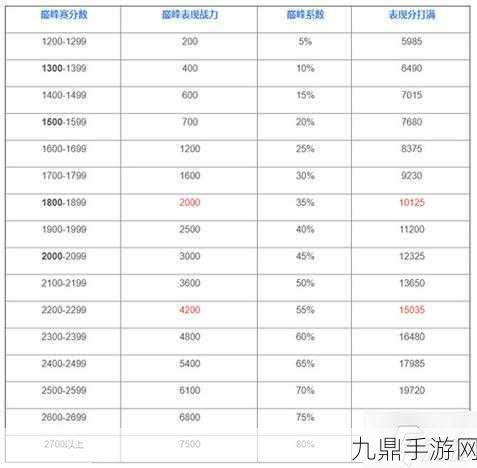 王者荣耀巅峰赛荣耀战力全解析，助你攀登荣耀之巅