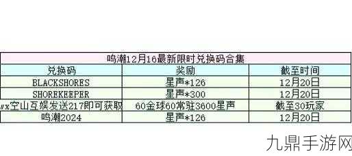 鸣潮兑换码全攻略，公测礼包码一网打尽