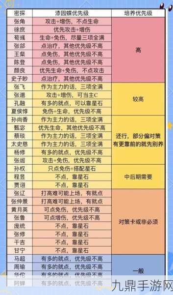 如鸢郿坞据点重生之路，重建策略与实操指南