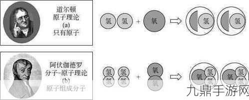 探索炼金术的奥秘，气系列合成公式全揭秘