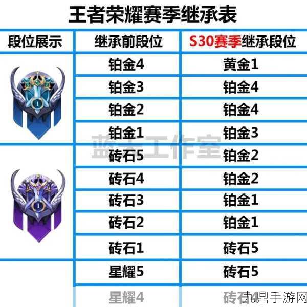 王者荣耀S34赛季段位继承全解析，助你快速定位新赛季起点