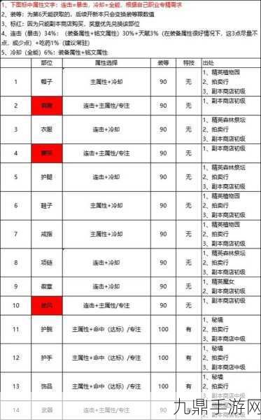 法师终极装备指南，毕业装备与属性选择全解析