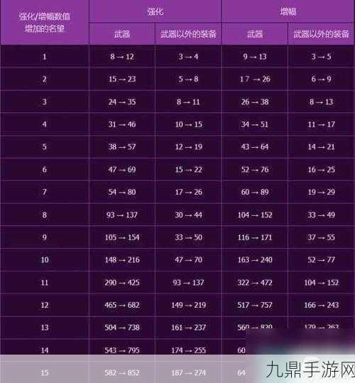 DNF修罗暗影9武器暗顿，暗属性加成下的战斗利器