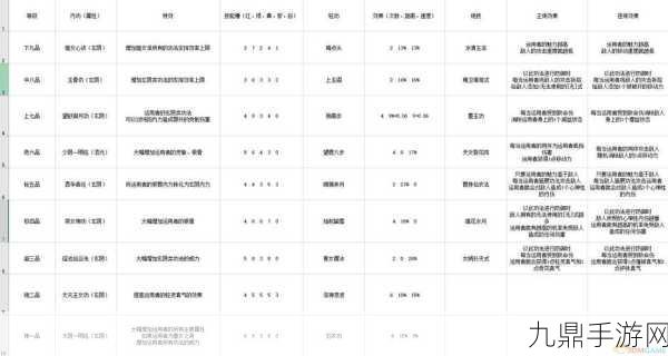 我的门派大师兄属性选择全攻略