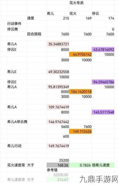 崩坏星穹铁道花火突破材料全解析