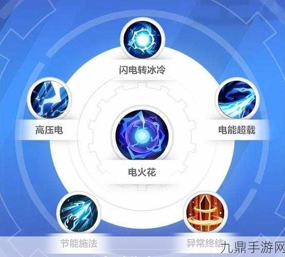 火炬之光技能组合与等级提升全攻略